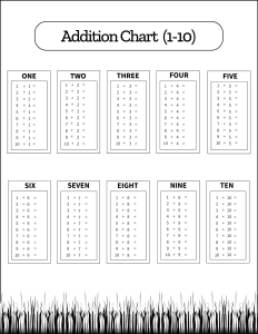 Addition chart (1-10), Missing some answers. Free printable addition chart, math table worksheets, sheet, pdf, blank, empty, 3rd grade, 4th grade, 5th grade, template, print, download, online.