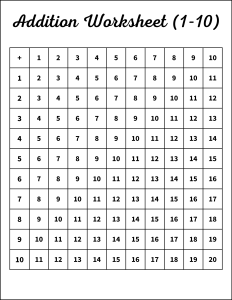 Addition worksheet (1-10). Black and White, Colored Missing some answers. Free printable addition chart, math table worksheets, sheet, pdf, blank, empty, 3rd grade, 4th grade, 5th grade, template, print, download, online.