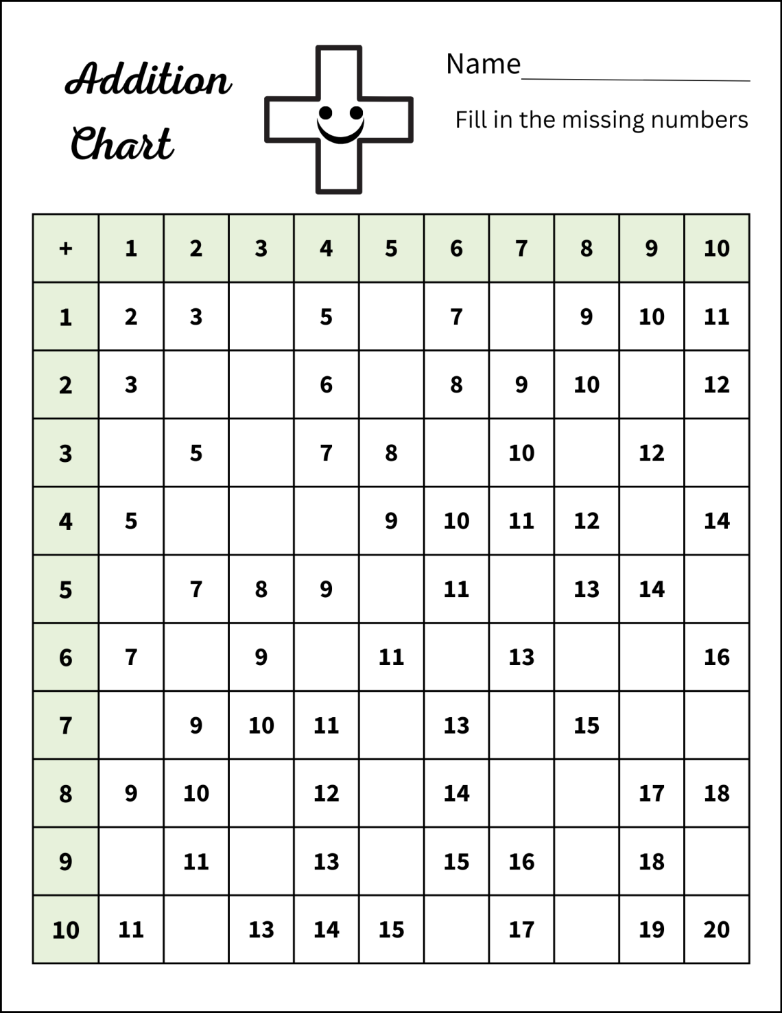 Printable Addition Charts & Worksheets (Free Printable Files)