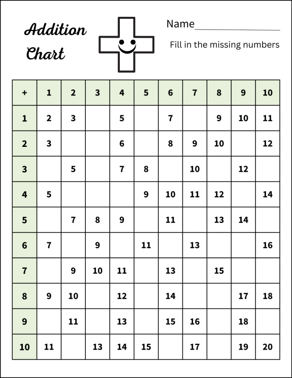 Printable Addition Charts &amp; Worksheets (Free Printable Files)