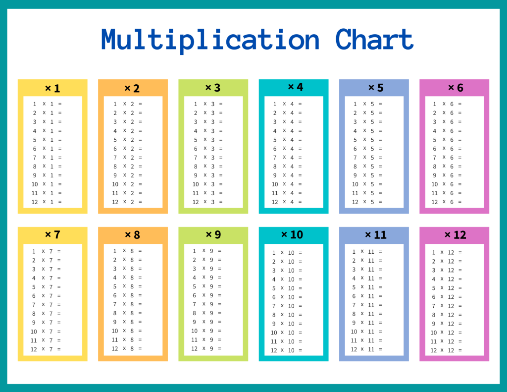 Multiplication chart. 1-12 Free printable multiplication chart, times table, sheet, pdf, blank, empty, 3rd grade, 4th grade, 5th grade, template, print, download, online.