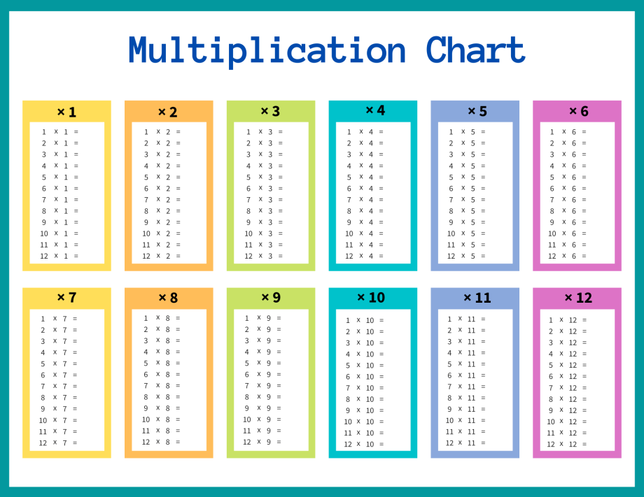 Multiplication Tables Free Printable PDF Templates