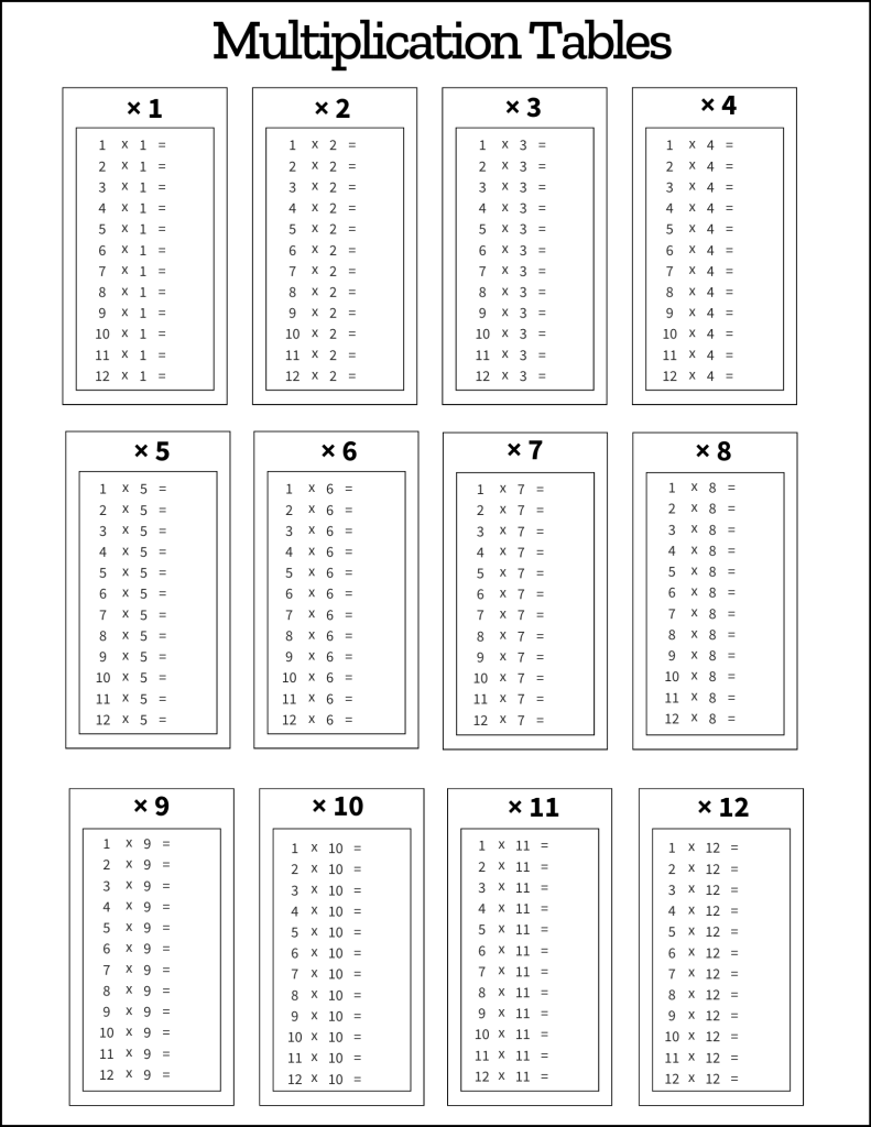 Blank Multiplication chart. 1-12 Free printable multiplication chart, times table, sheet, pdf, blank, empty, 3rd grade, 4th grade, 5th grade, template, print, download, online.