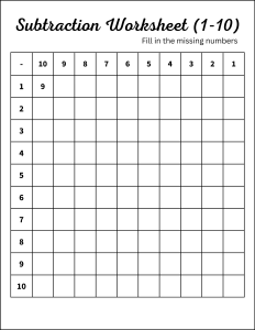 Blank Subtraction worksheet (1-10),Portrait orientation. Colored. Free printable subtraction chart, math table worksheets, sheet, pdf, blank, empty, kindergarten, 1st grade, 2nd grade, 3rd grade, template, print, download, online.