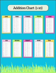 Colored Addition Chart (1-10). Missing answers. Free printable addition chart, math table worksheets, sheet, pdf, blank, empty, 3rd grade, 4th grade, 5th grade, template, print, download, online.