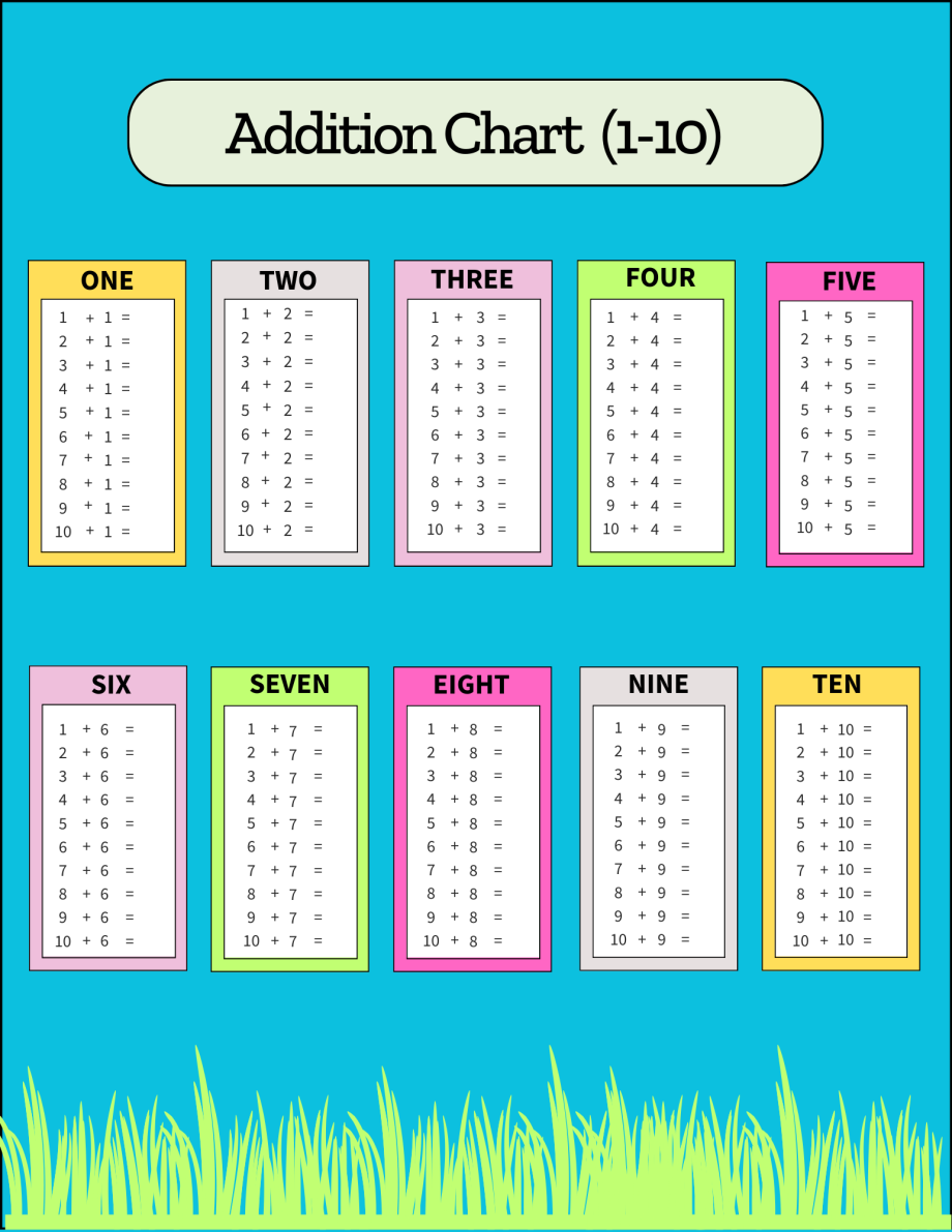 Printable Addition Charts & Worksheets (Free Printable Files)