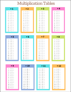 Free Blank Multiplication chart. Portrait Orientation  1-12 Free printable multiplication chart, times table, sheet, pdf, blank, empty, 3rd grade, 4th grade, 5th grade, template, print, download, online.