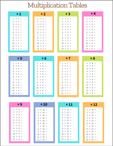 Multiplication Tables: Free Printable PDF Templates