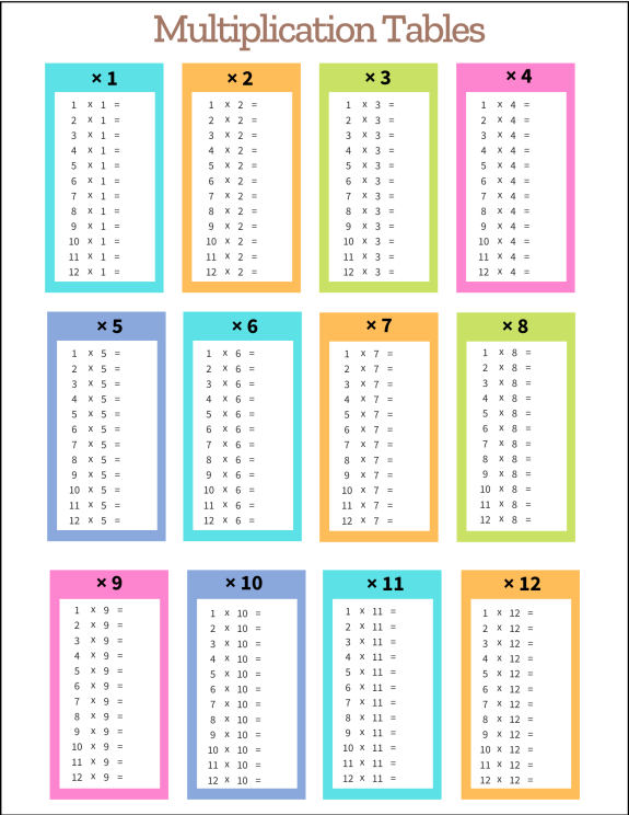 Multiplication Tables: Free Printable PDF Templates