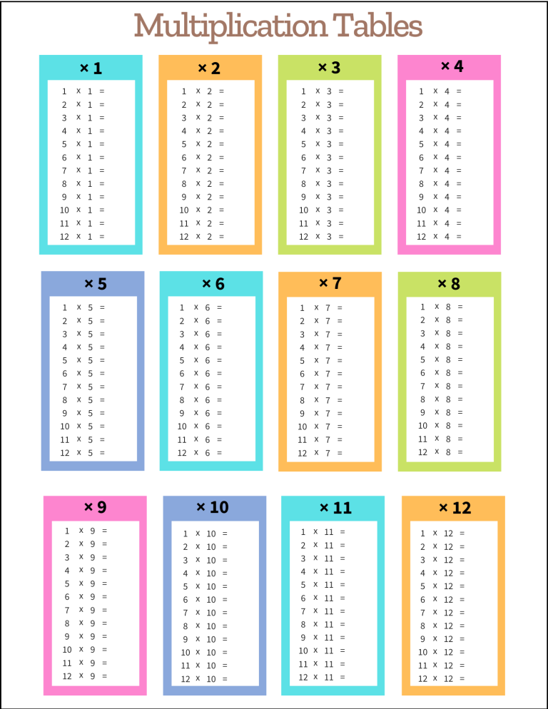 Multiplication Tables: Free Printable PDF Templates