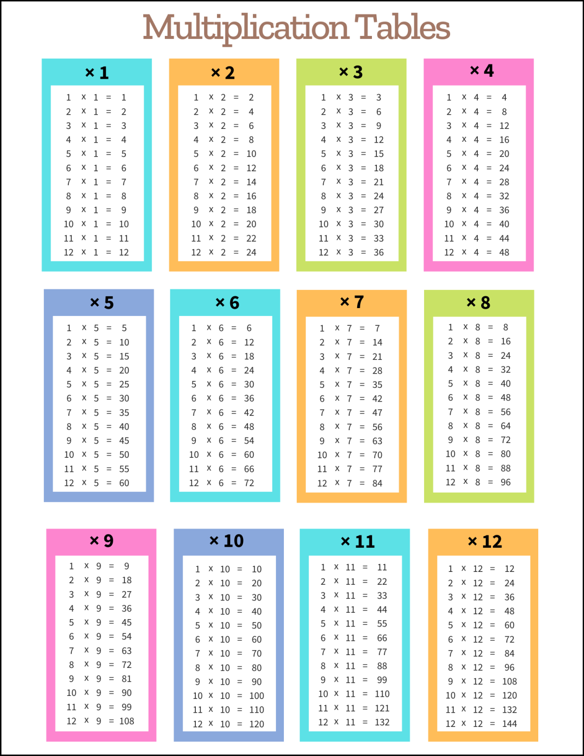 Multiplication Tables: Free Printable Pdf Templates