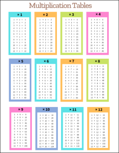 Free Multiplication chart. 1-12 portrait orientation Free printable multiplication chart, times table, sheet, pdf, blank, empty, 3rd grade, 4th grade, 5th grade, template, print, download, online.