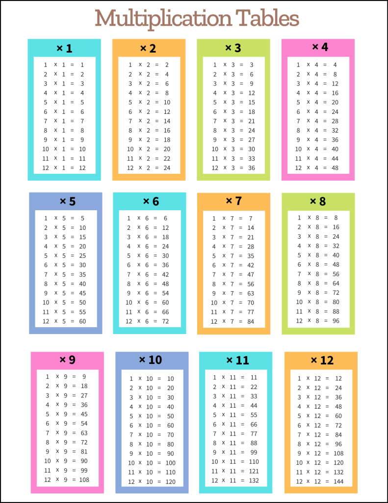 Plantilla De Tabla De Multiplicar Storyboard 46 OFF