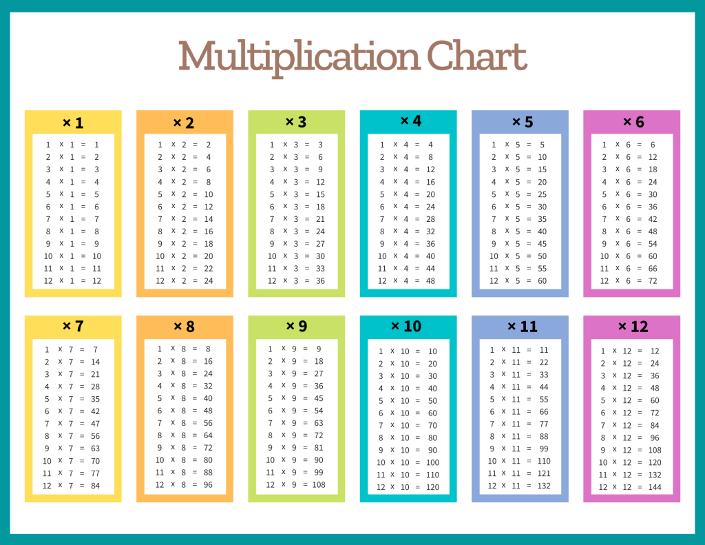 Multiplication chart. Landscape orientation 1-12 Free printable multiplication chart, times table, sheet, pdf, blank, empty, 3rd grade, 4th grade, 5th grade, template, print, download, online.