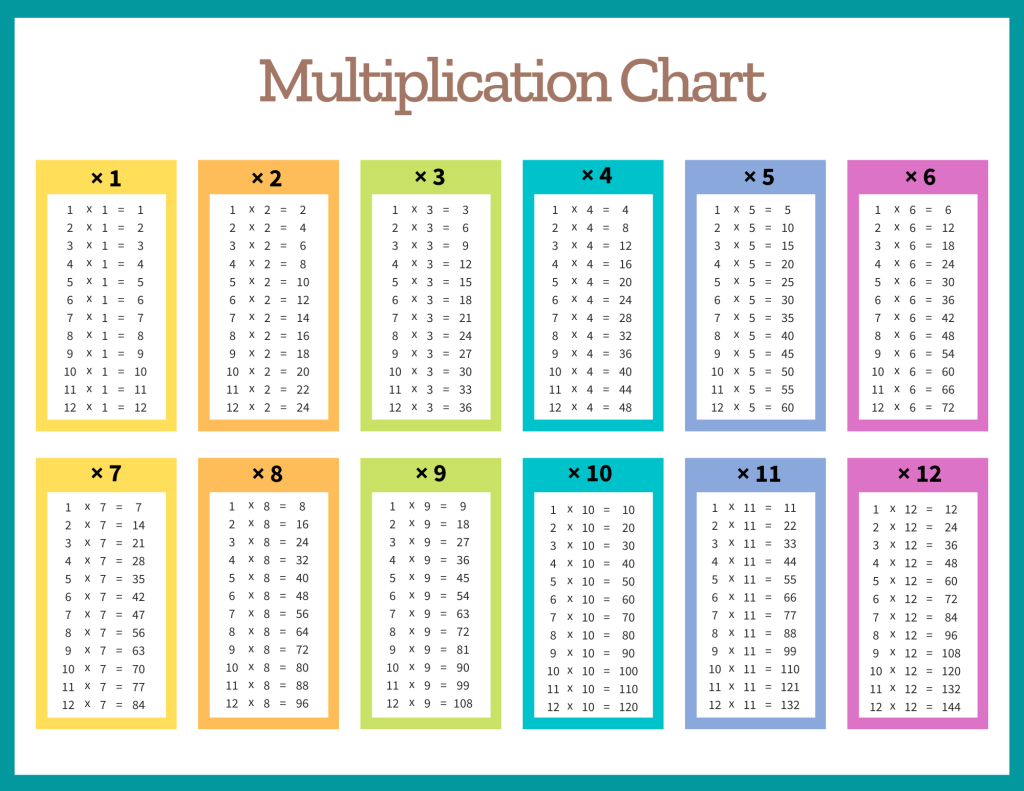Personalized Printable Multiplication Table Know It All 44 OFF