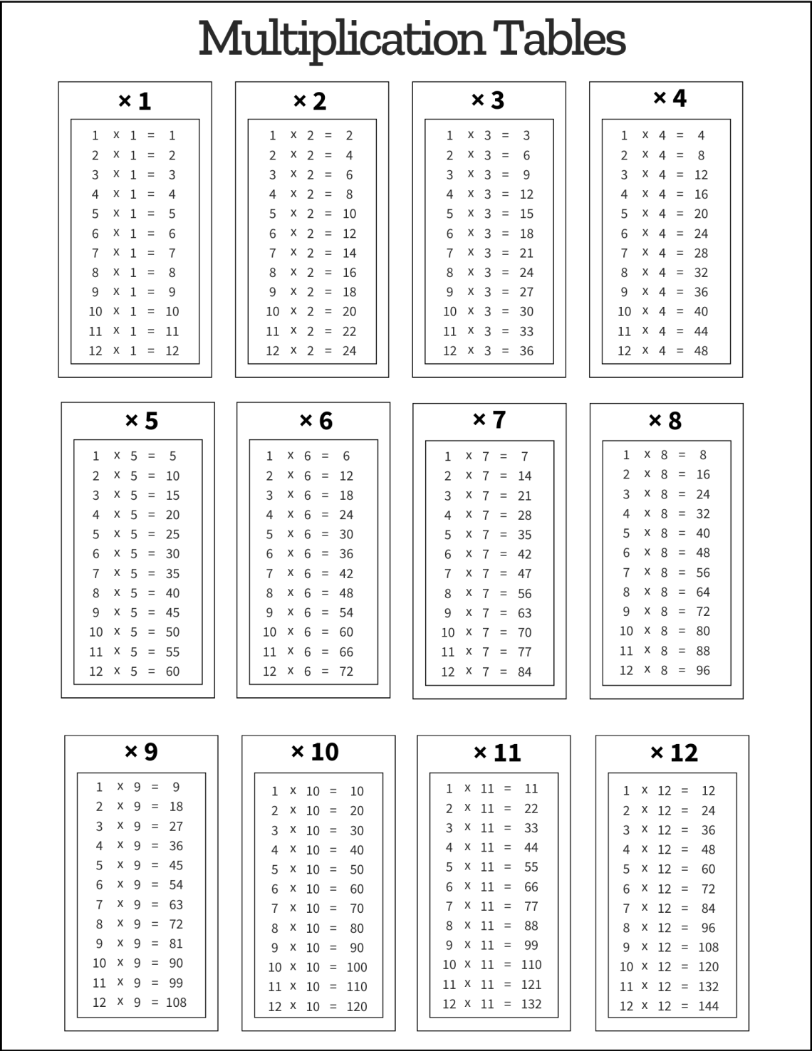 multiplication tables homework