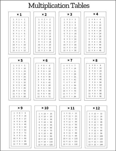 Multiplication Tables: Free Printable PDF Templates