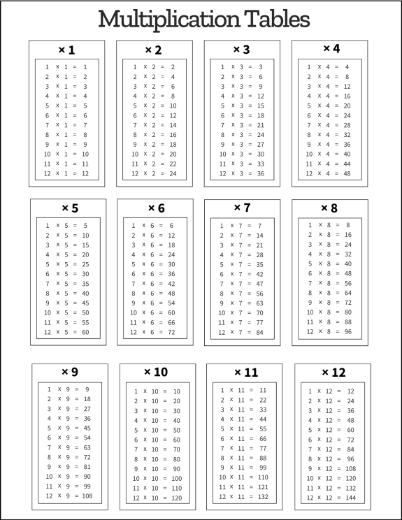 Multiplication Tables: Free Printable PDF Templates