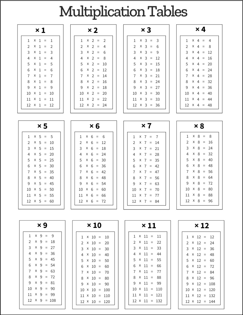 Multiplication chart. Portrait Orientation 1-12 Free printable multiplication chart, times table, sheet, pdf, blank, empty, 3rd grade, 4th grade, 5th grade, template, print, download, online.