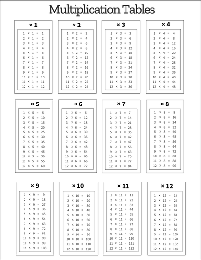 Multiplication Tables Free Printable