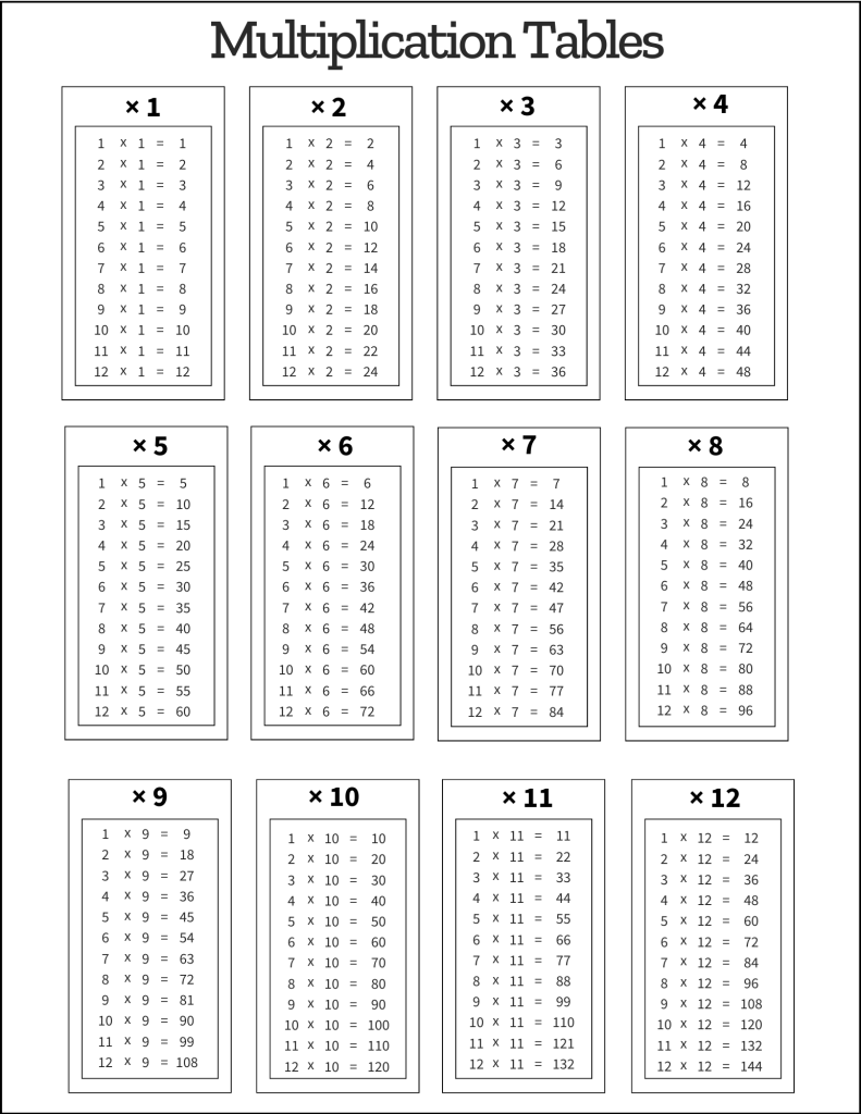 Multiplication Tables: Free Printable PDF Templates