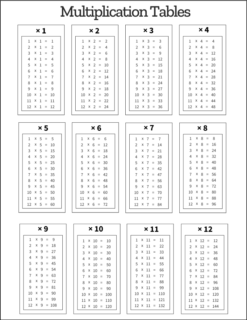 Multiplication Tables: Free Printable PDF Templates