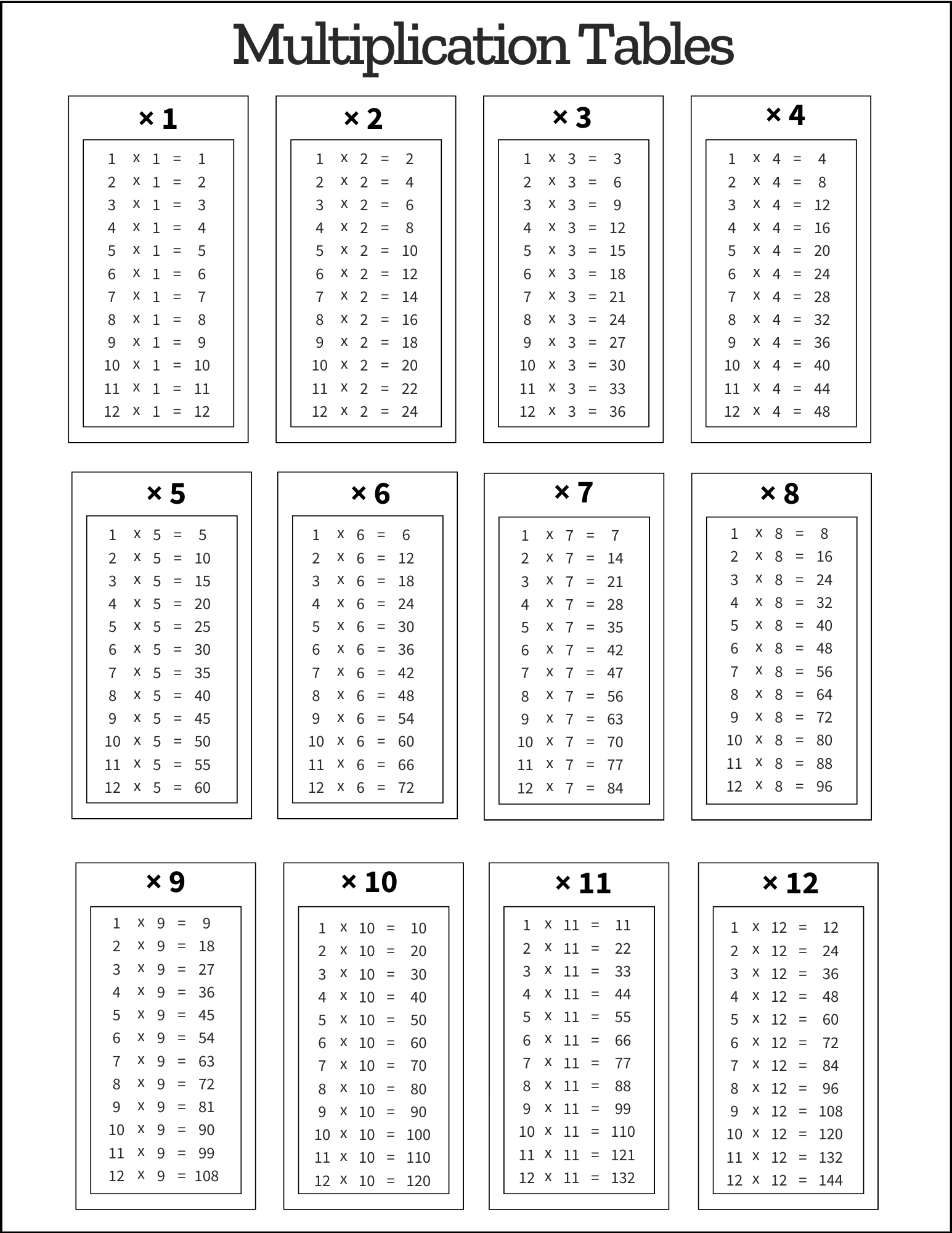 Multiplication Tables: Free Printable PDF Templates