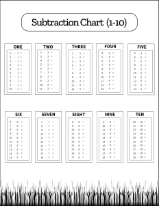 Subtraction Chart (1-10). Black & white, Portrait orientation. Colored. Free printable subtraction chart, math table worksheets, sheet, pdf, blank, empty, kindergarten, 1st grade, 2nd grade, 3rd grade, template, print, download, online.