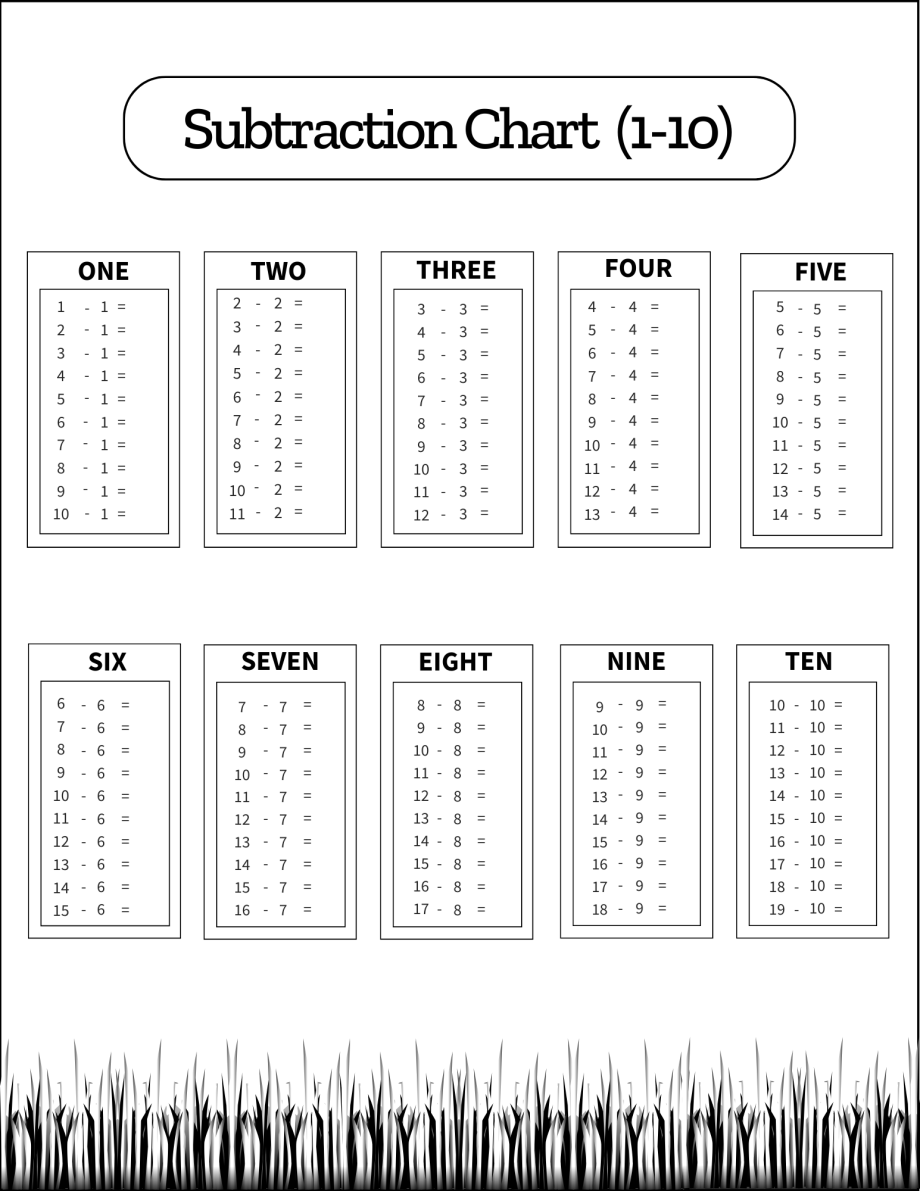 subtraction-tables-worksheets-charts-free-printable-files