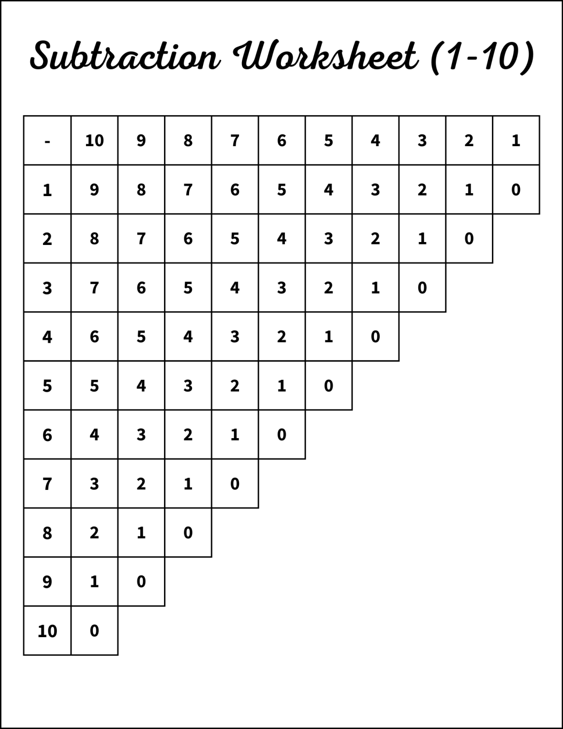 Subtraction Tables, Worksheets, & Charts Free Printable Files