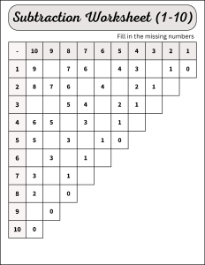 Subtraction Chart (1-10). Missing Numbers, Black and White, Portrait orientation. Colored. Free printable subtraction chart, math table worksheets, sheet, pdf, blank, empty, kindergarten, 1st grade, 2nd grade, 3rd grade, template, print, download, online.