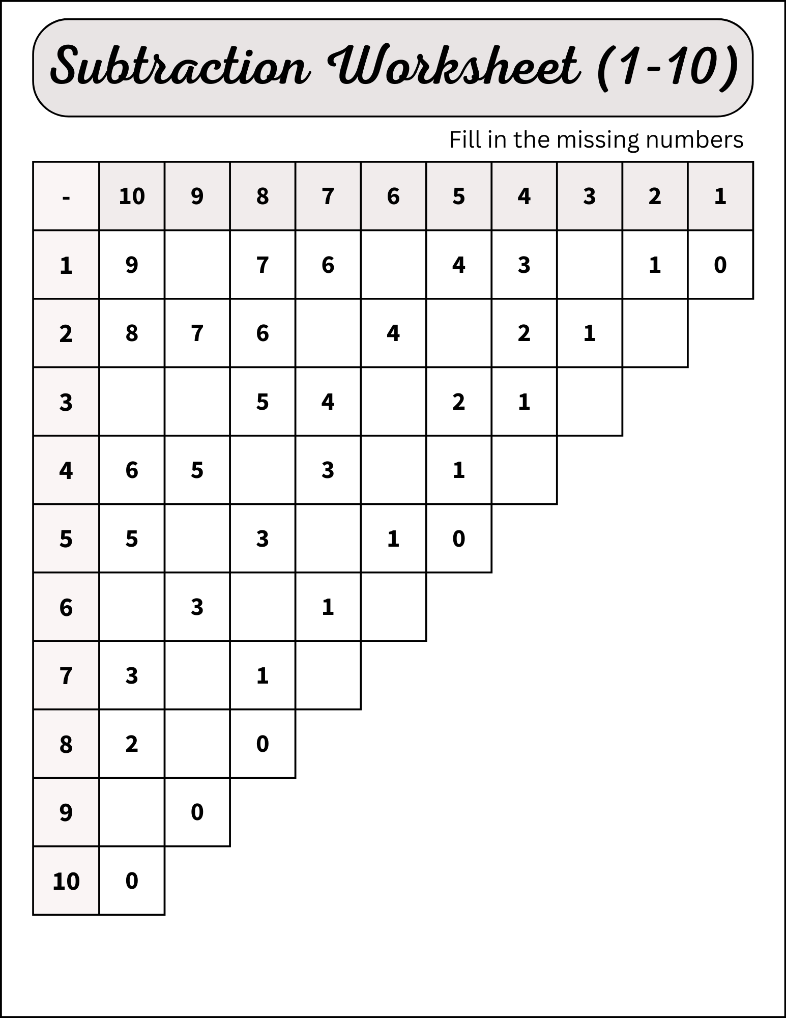 Subtraction Tables, Worksheets, & Charts: Free Printable Files