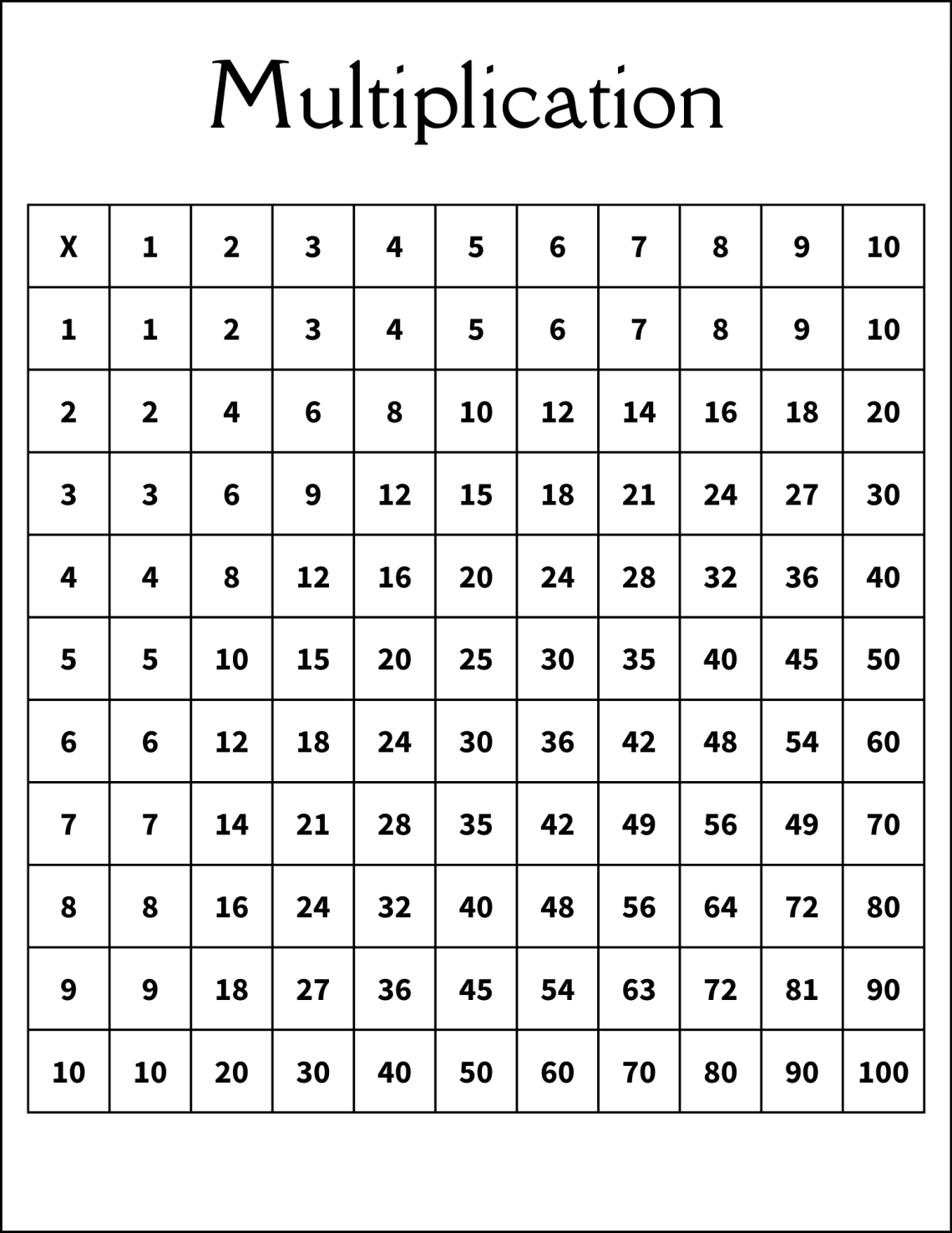 Multiplication Charts: Free Printable PDF Templates