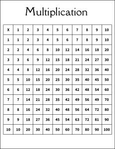 Times Table Chart Multiplication chart. 1-10 Free printable multiplication chart, times table, sheet, pdf, blank, empty, 3rd grade, 4th grade, 5th grade, template, print, download, online.