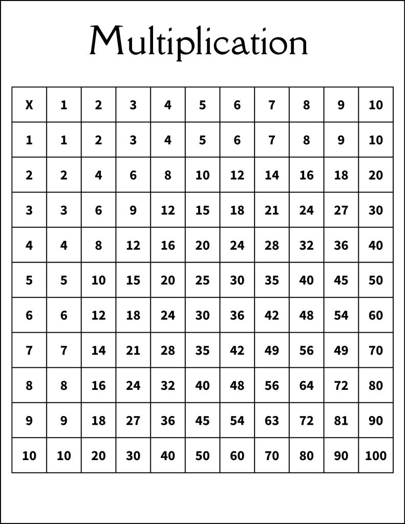 Times Table Chart Multiplication chart. 1-10 Free printable multiplication chart, times table, sheet, pdf, blank, empty, 3rd grade, 4th grade, 5th grade, template, print, download, online.