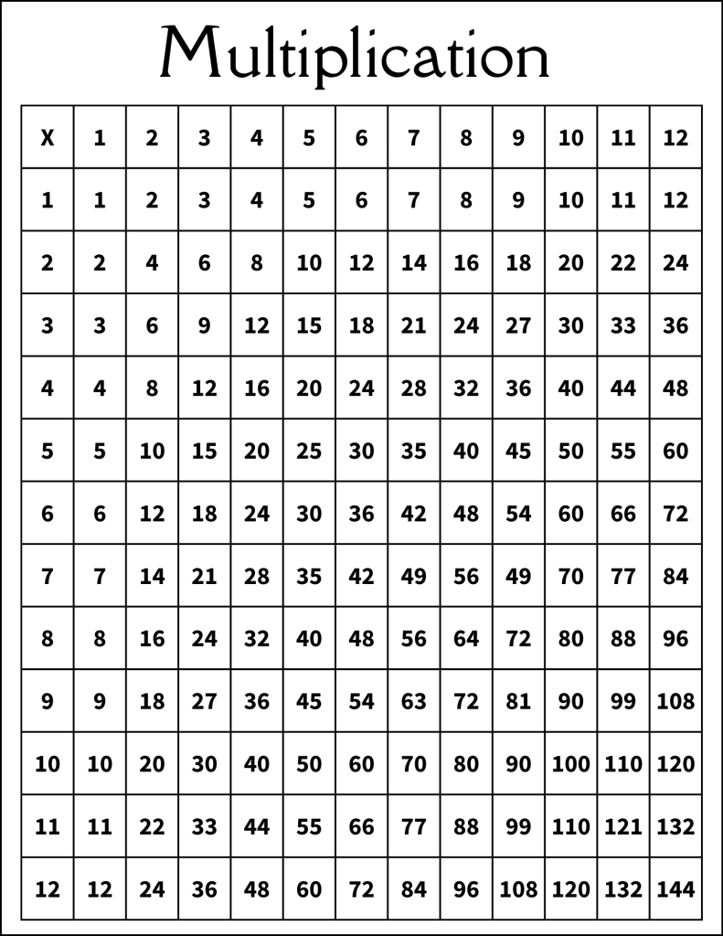 Times Table Chart Multiplication chart. 1-12 Free printable multiplication chart, times table, sheet, pdf, blank, empty, 3rd grade, 4th grade, 5th grade, template, print, download, online.