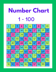 Colored hundreds chart, free, printable, hundreds chart, counting, kindergarten, 1st grade, math, addition, multiplication, download, online, pdf, sheet.