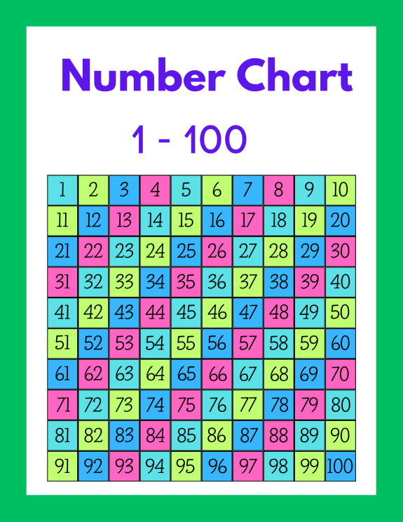 Hundreds Charts(Numbers 1 To 100) Free Printable PDF Files