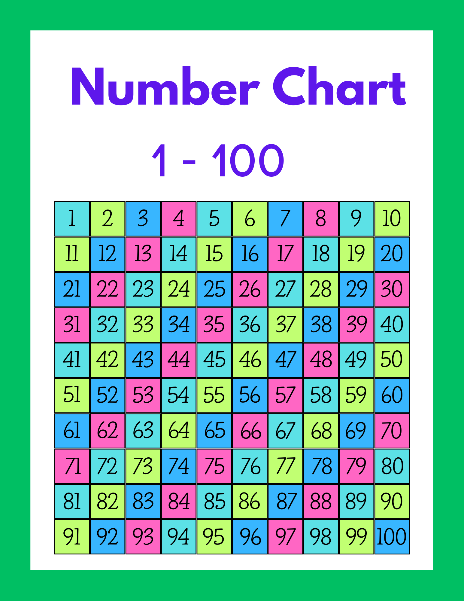 Hundreds Charts(Numbers 1 To 100): Free Printable PDF Files