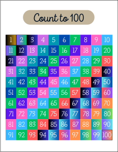 Count to 100 number chart, free, printable, hundreds chart, counting, kindergarten, 1st grade, math, addition, multiplication, download, online, pdf, sheet.
