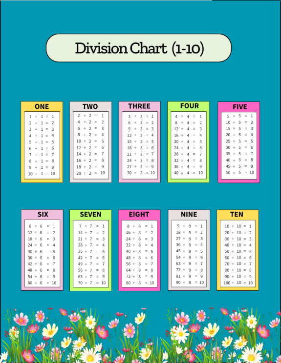 Division Charts & Worksheets Free Printable PDF Files