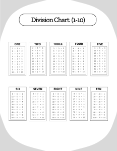 Division chart (1-10) with answers (Black & White), Portrait orientation. Free printable division chart, math table worksheets, sheet, pdf, blank, empty, 3rd grade, 4th grade, 5th grade, template, print, download, online.