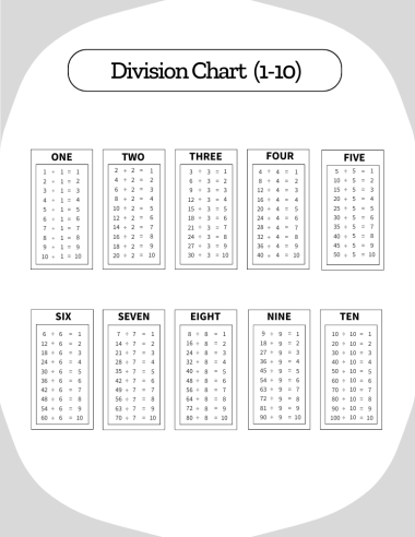 Division Charts & Worksheets : Free Printable PDF Files