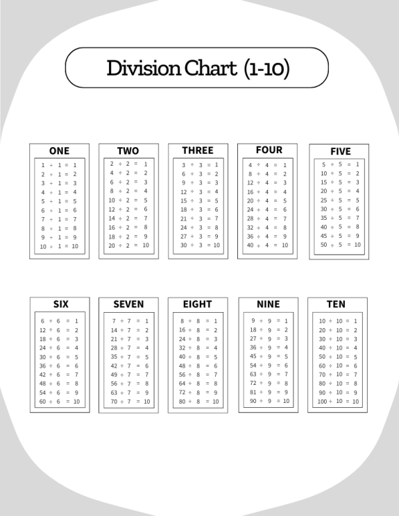 Division Charts & Worksheets Free Printable PDF Files