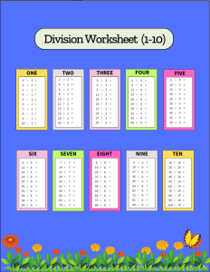 Division worksheet (1-10). Missing answers. Portrait orientation. With answers. Free printable division chart, math table worksheets, sheet, pdf, blank, empty, 3rd grade, 4th grade, 5th grade, template, print, download, online.