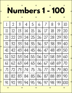Numbers 1 to 100, free, printable, hundreds chart, counting, kindergarten, 1st grade, math, addition, multiplication, download, online, pdf, sheet.