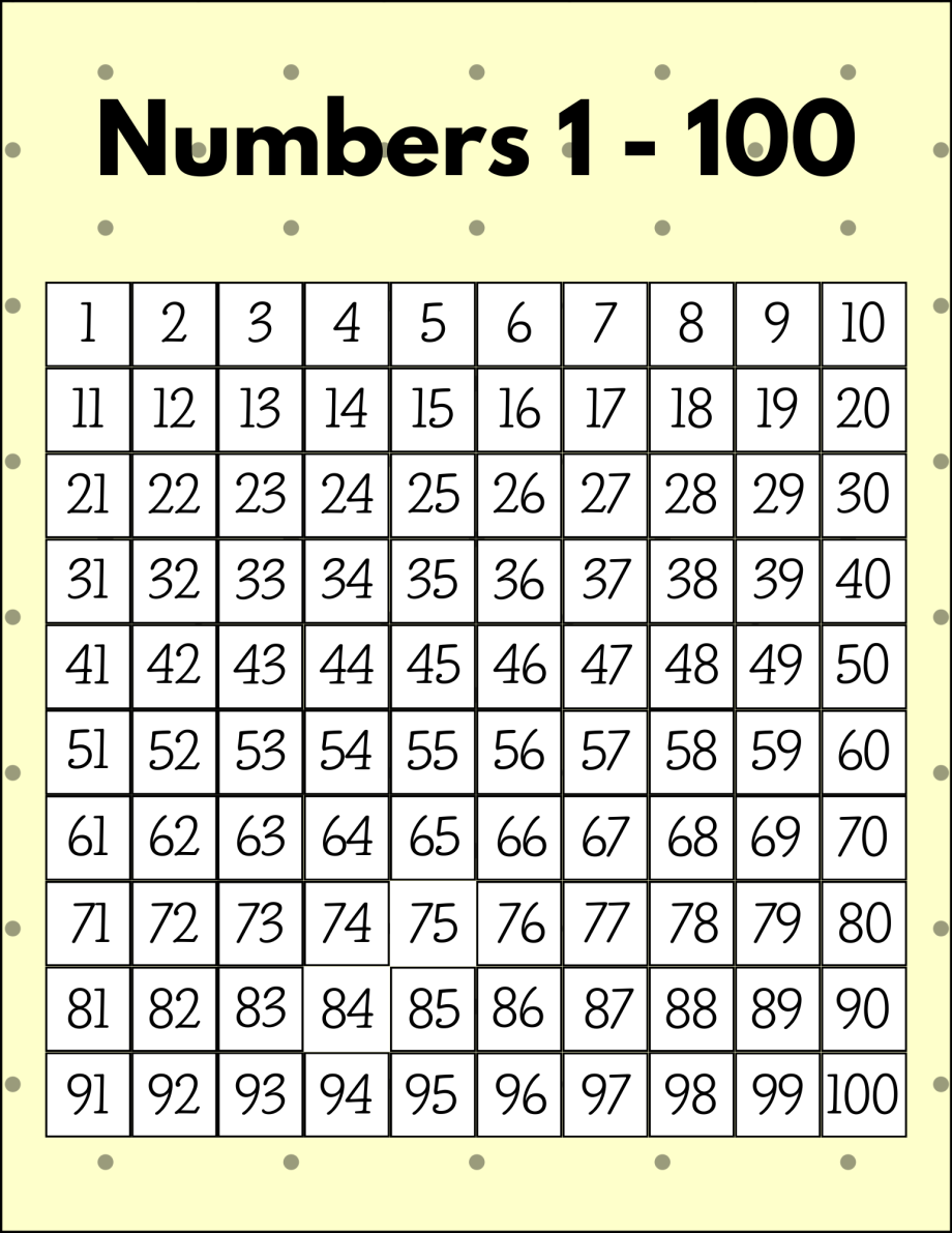 Hundreds Charts(Numbers 1 To 100): Free Printable PDF Files