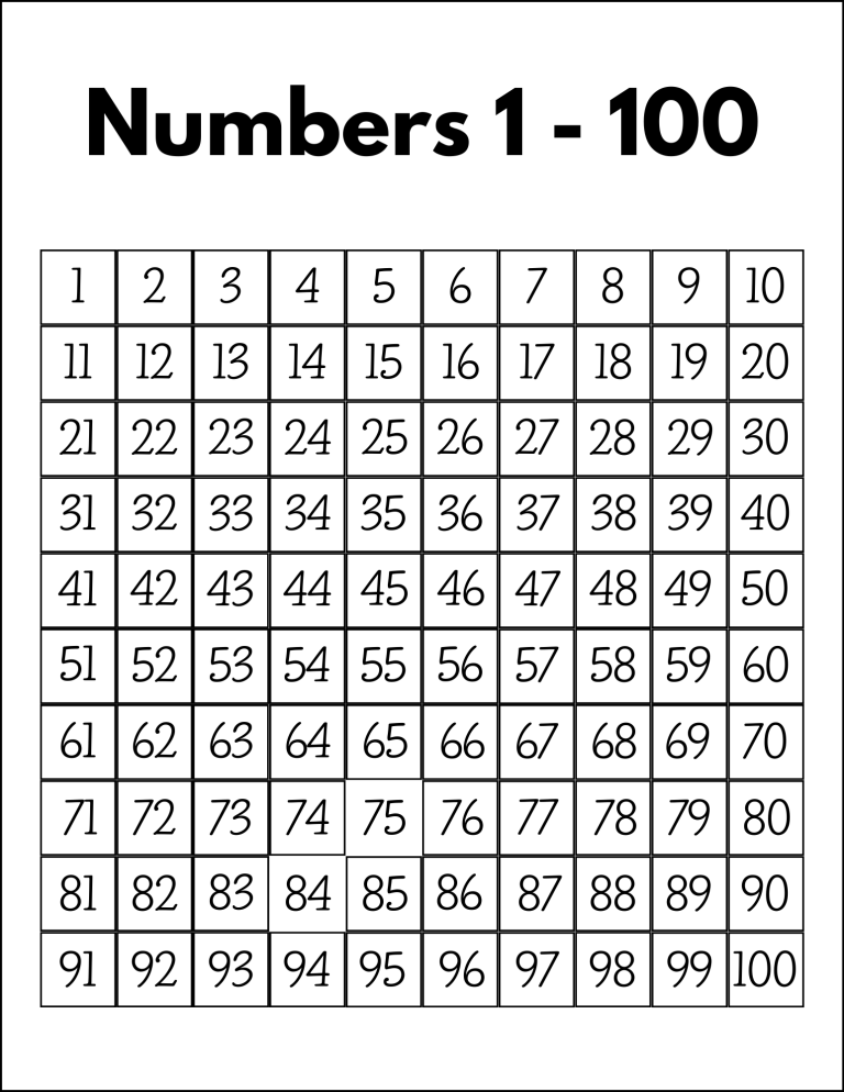 Hundreds Charts(Numbers 1 To 100): Free Printable PDF Files