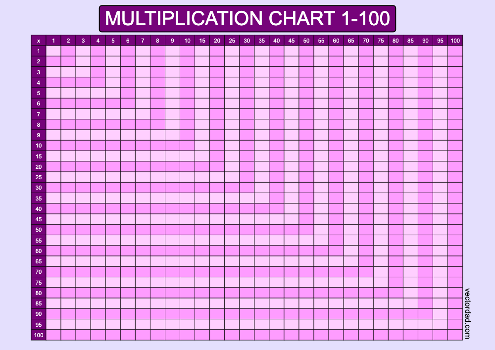 Blank Purple Multiplication Grid Chart Printable 1 to 100 landscape Free, high quality, times table, sheet, pdf, 3rd grade, 4th grade, 5th grade, template, print, download, online, horizontal