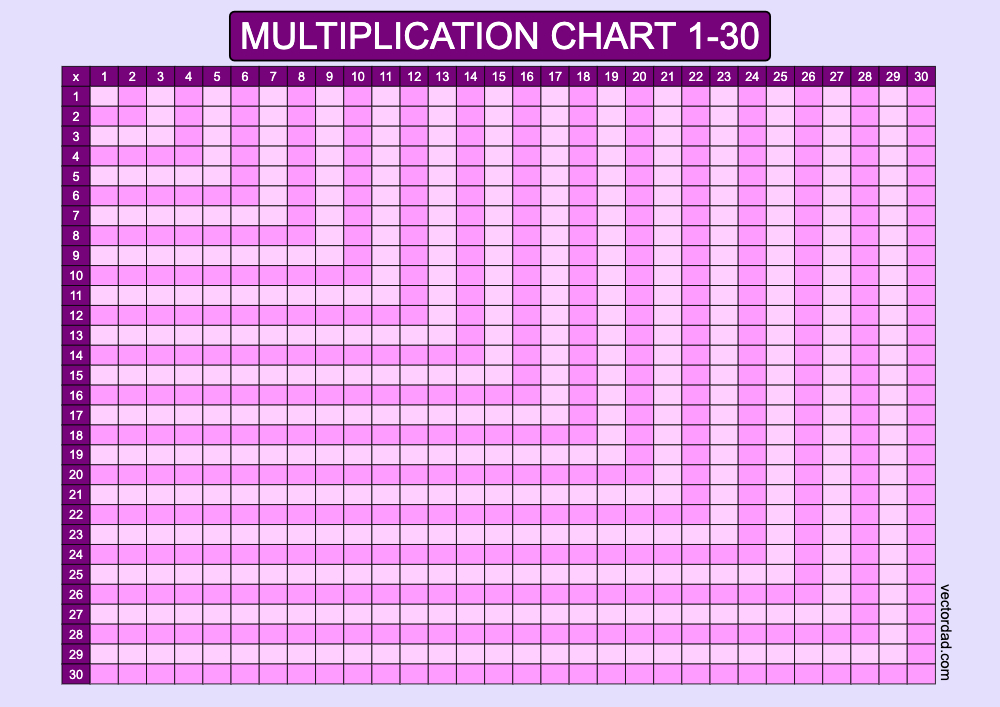 Blank Purple Multiplication Grid Chart Printable 1 to 30 landscape Free, high quality, times table, sheet, pdf, 3rd grade, 4th grade, 5th grade, template, print, download, online, horizontal